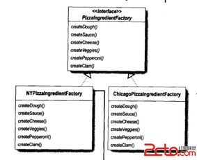 工廠模式 軟件開發(fā)中的對(duì)象創(chuàng)建藝術(shù)