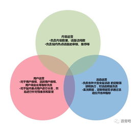 產(chǎn)品經(jīng)理過時之后，互聯(lián)網(wǎng)銷售或成最值錢的職位