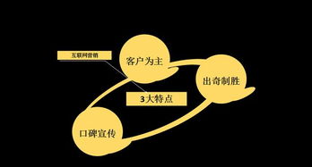 21世紀 互聯網營銷思維如何引領世界商業新生態