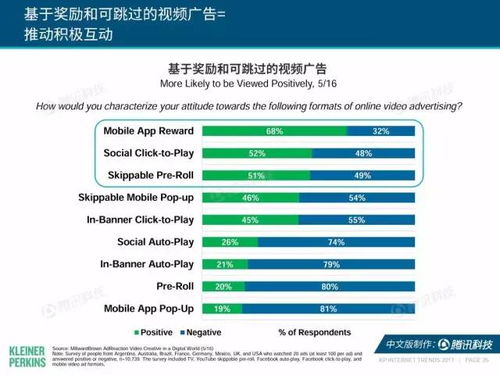 營銷人必看 2017年“互聯網女皇”趨勢報告，解讀互聯網銷售新紀元