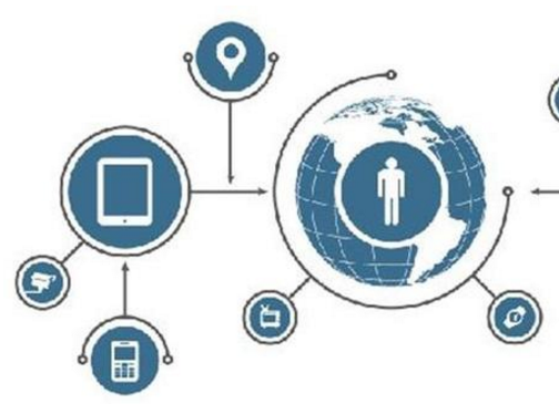 第四次工業革命浪潮中，互聯網銷售的十大黃金法則